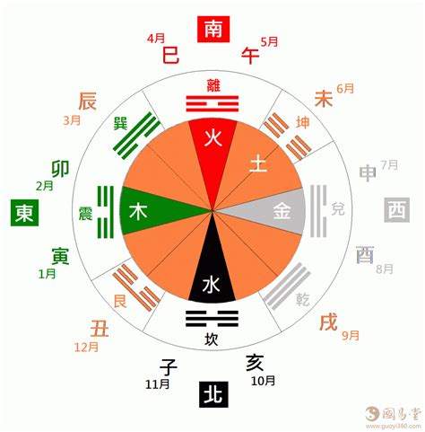 龍鳳八卦功效|五行八卦图的作用 八卦图作用及禁忌